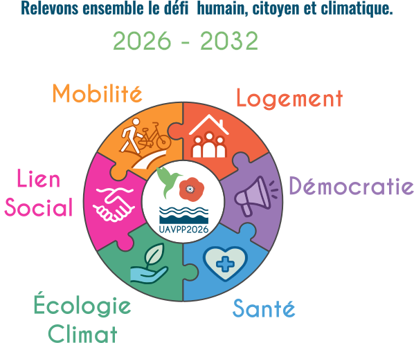 1 projet, 6 priorités